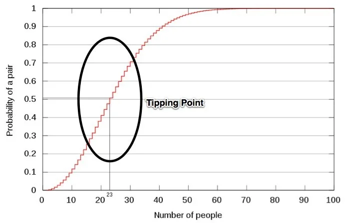 Tipping point Tipping point